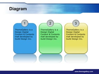 Diagram 1 ThemeGallery is a Design Digital Content & Contents mall developed by Guild Design Inc. 2 ThemeGallery is a Design Digital Content & Contents mall developed by Guild Design Inc. 3 ThemeGallery is a Design Digital Content & Contents mall developed by Guild Design Inc. 