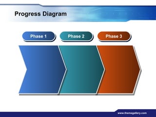 Progress Diagram Phase 1 Phase 2 Phase 3 