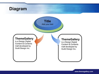 Diagram ThemeGallery   is a Design Digital Content & Contents mall developed by Guild Design Inc. Title Add your text ThemeGallery   is a Design Digital Content & Contents mall developed by Guild Design Inc. 