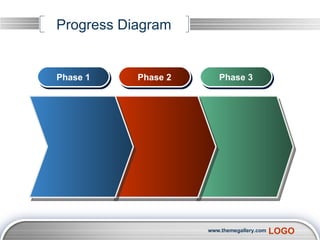 Progress Diagram Phase 1 Phase 2 Phase 3 
