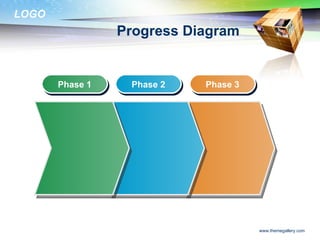Progress Diagram Phase 1 Phase 2 Phase 3 