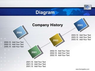 Diagram
Company History

2003

2000
2002

2000.10 Add Your Text
2000.10 Add Your Text
2000.10 Add Your Text

2001

2003.10 Add Your Text
2003.10 Add Your Text
2003.10 Add Your Text

2002.10 Add Your Text
2002.10 Add Your Text
2002.10 Add Your Text

2001.10 Add Your Text
2001.10 Add Your Text
2001.10 Add Your Text
www.themegallery.com

 
