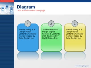 Diagram Add a short content slide page. 1 ThemeGallery is a Design Digital Content & Contents mall developed by Guild Design Inc. 2 ThemeGallery is a Design Digital Content & Contents mall developed by Guild Design Inc. 3 ThemeGallery is a Design Digital Content & Contents mall developed by Guild Design Inc. 