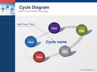 Cycle Diagram Add Your Text Add a short content slide page. Text Text Text Text Text Cycle name 