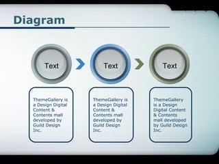 Company Logo

Diagram

Text

Text

Text

ThemeGallery is
a Design Digital
Content &
Contents mall
developed by
Guild Design
Inc.

ThemeGallery is
a Design Digital
Content &
Contents mall
developed by
Guild Design
Inc.

ThemeGallery
is a Design
Digital Content
& Contents
mall developed
by Guild Design
Inc.

 