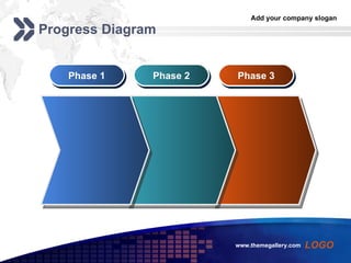 Progress Diagram Phase 1 Phase 2 Phase 3 