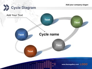 Cycle Diagram Text Text Text Text Text Cycle name Add Your Text 