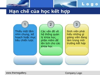 Hạn chế của học kết hợp 
www.themegallery. 
com 
L o g o 
Company Logo 
1 
Thiếu một tầm 
nhìn chung, kế 
hoạch hoặc mục 
tiêu chiến lược 
2 
Các vấn đề về 
hệ thống quản 
lý khóa học, 
phần mềm để 
lên lịch cho các 
khóa học 
3 
Sinh viên phải 
hiểu những gì 
giảng viên đang 
làm trong môi 
trường kết hợp 
 