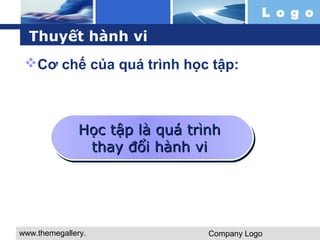 Thuyết hành vi 
Cơ chế của quá trình học tập: 
HHọọcc ttậậpp llàà qquuáá ttrrììnnhh 
tthhaayy đđổổii hhàànnhh vvii 
www.themegallery. 
com 
L o g o 
Company Logo 
 