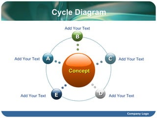 Cycle Diagram Concept B E C D A Add Your Text Add Your Text Add Your Text Add Your Text Add Your Text 