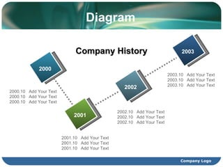 Diagram 2003.10  Add Your Text 2003.10  Add Your Text 2003.10  Add Your Text 2000 2001 2002 2003 Company History 2001.10  Add Your Text 2001.10  Add Your Text 2001.10  Add Your Text 2002.10  Add Your Text 2002.10  Add Your Text 2002.10  Add Your Text 2000.10  Add Your Text 2000.10  Add Your Text 2000.10  Add Your Text 