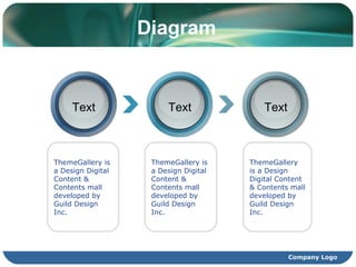 Diagram ThemeGallery is a Design Digital Content & Contents mall developed by Guild Design Inc. ThemeGallery is a Design Digital Content & Contents mall developed by Guild Design Inc. ThemeGallery is a Design Digital Content & Contents mall developed by Guild Design Inc. Text Text Text 