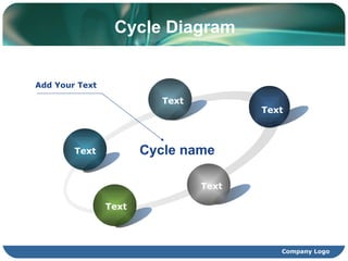 Cycle Diagram Text Text Text Text Text Cycle name Add Your Text 