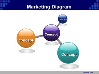 Marketing Diagram Concept Concept concept Concept 