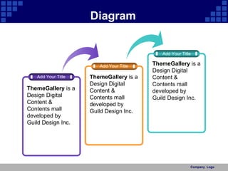 Diagram Add Your Title Add Your Title ThemeGallery  is a Design Digital Content & Contents mall developed by Guild Design Inc. ThemeGallery  is a Design Digital Content & Contents mall developed by Guild Design Inc. Add Your Title ThemeGallery  is a Design Digital Content & Contents mall developed by Guild Design Inc. 