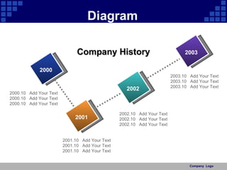 Diagram 2003.10  Add Your Text 2003.10  Add Your Text 2003.10  Add Your Text 2000 2001 2002 2003 Company History 2001.10  Add Your Text 2001.10  Add Your Text 2001.10  Add Your Text 2002.10  Add Your Text 2002.10  Add Your Text 2002.10  Add Your Text 2000.10  Add Your Text 2000.10  Add Your Text 2000.10  Add Your Text 