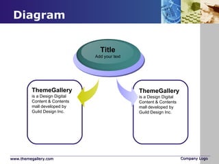 Diagram ThemeGallery   is a Design Digital Content & Contents mall developed by Guild Design Inc. Title Add your text ThemeGallery   is a Design Digital Content & Contents mall developed by Guild Design Inc. 