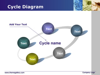 Cycle Diagram Text Text Text Text Text Cycle name Add Your Text 