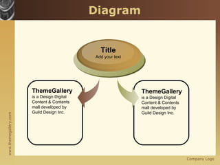 Diagram ThemeGallery   is a Design Digital Content & Contents mall developed by Guild Design Inc. Title Add your text ThemeGallery   is a Design Digital Content & Contents mall developed by Guild Design Inc. 
