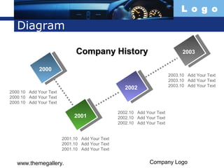 www.themegallery. 
com 
L o g o 
CCoommppaannyy HHiissttoorryy 2003 
Company Logo 
Diagram 
2003.10 Add Your Text 
2003.10 Add Your Text 
2003.10 Add Your Text 
2000 
2001 
2002 
2001.10 Add Your Text 
2001.10 Add Your Text 
2001.10 Add Your Text 
2002.10 Add Your Text 
2002.10 Add Your Text 
2002.10 Add Your Text 
2000.10 Add Your Text 
2000.10 Add Your Text 
2000.10 Add Your Text 
 