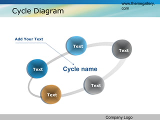 www.themegallery.
com
Company Logo
Cycle Diagram
Text
Text
Text
Text
Text
Cycle name
Add Your Text
 