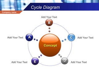 Cycle Diagram Concept B E C D A Add Your Text Add Your Text Add Your Text Add Your Text Add Your Text 