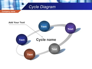 Cycle Diagram Text Text Text Text Text Cycle name Add Your Text 