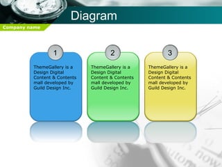 Diagram 1 ThemeGallery is a Design Digital Content & Contents mall developed by Guild Design Inc. 2 ThemeGallery is a Design Digital Content & Contents mall developed by Guild Design Inc. 3 ThemeGallery is a Design Digital Content & Contents mall developed by Guild Design Inc. 