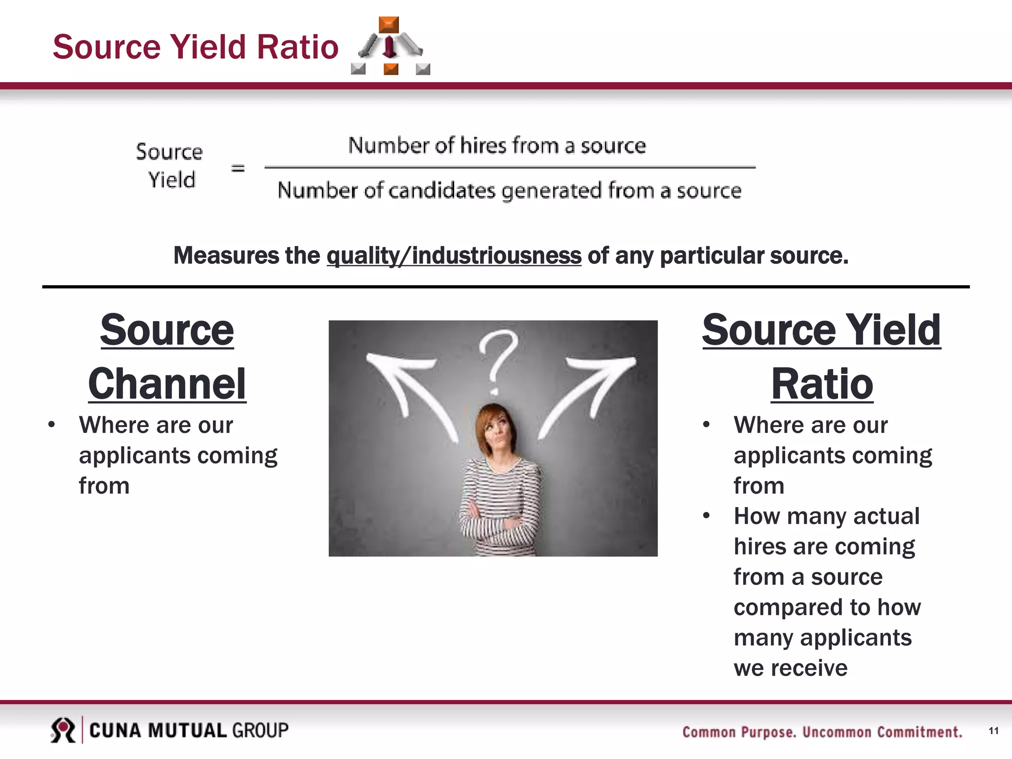 11
Source Yield Ratio
Measures the quality/industriousness of any particular source.
Source
Channel
• Where are our
applicants coming
from
Source Yield
Ratio
• Where are our
applicants coming
from
• How many actual
hires are coming
from a source
compared to how
many applicants
we receive
 
