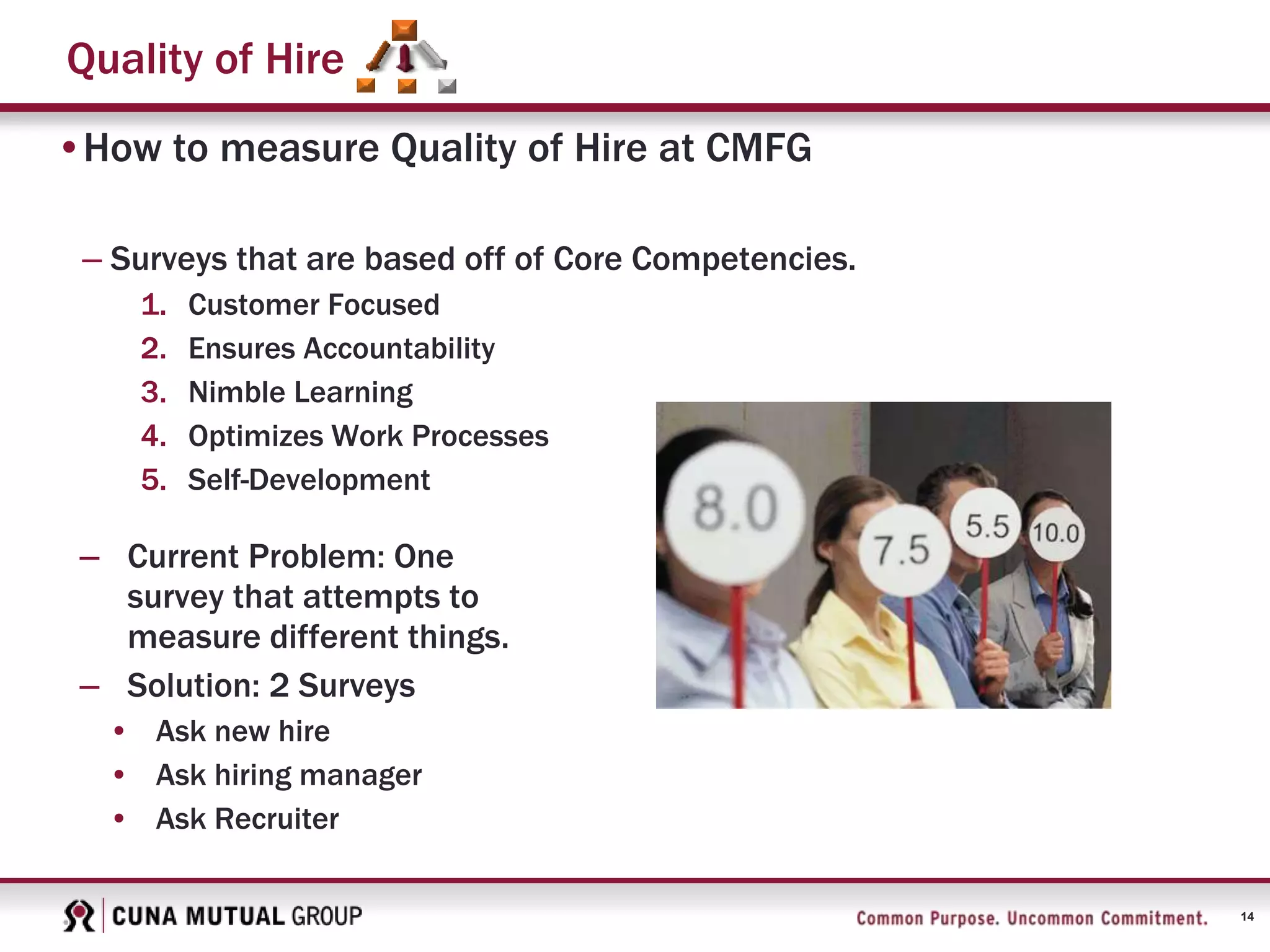 14
Quality of Hire
•How to measure Quality of Hire at CMFG
– Surveys that are based off of Core Competencies.
1. Customer Focused
2. Ensures Accountability
3. Nimble Learning
4. Optimizes Work Processes
5. Self-Development
– Current Problem: One
survey that attempts to
measure different things.
– Solution: 2 Surveys
• Ask new hire
• Ask hiring manager
• Ask Recruiter
 