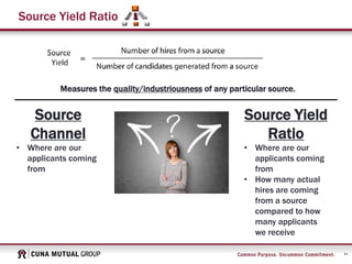 11
Source Yield Ratio
Measures the quality/industriousness of any particular source.
Source
Channel
• Where are our
applicants coming
from
Source Yield
Ratio
• Where are our
applicants coming
from
• How many actual
hires are coming
from a source
compared to how
many applicants
we receive
 