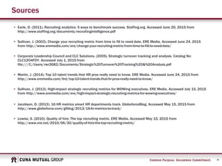 21
Sources
• Earle, D. (2011). Recruiting analytics: 5 ways to benchmark success. Staffing.org. Accessed June 20, 2015 from
http://www.staffing.org/documents/recruitingintelligence.pdf
• Sullivan, J. (2003). Change your recruiting metric from time to fill to need date. ERE Media. Accessed June 24, 2015
from http://www.eremedia.com/ere/change-your-recruiting-metric-from-time-to-fill-to-need-date/
• Corporate Leadership Council and CLC Solutions. (2005). Strategic turnover tracking and analysis. Catalog No:
CLC12O4FDY. Accessed July 1, 2015 from
file:///C:/Users/rwr2682/Documents/Strategic%20Turnover%20Tracking%20&%20Analysis.pdf
• Martin, J. (2014). Top 10 talent trends that HR pros really need to know. ERE Media. Accessed June 24, 2015 from
http://www.eremedia.com/tlnt/top-10-talent-trends-that-hr-pros-really-need-to-know/
• Sullivan, J. (2013). High-impact strategic recruiting metrics for WOWing executives. ERE Media. Accessed July 15, 2015
from http://www.eremedia.com/ere/high-impact-strategic-recruiting-metrics-for-wowing-executives/
• Jacobson, D. (2013). 16 HR metrics smart HR departments track. GloboforceBlog. Accessed May 15, 2015 from
http://www.globoforce.com/gfblog/2013/16-hr-metrics-to-track/
• Lowisz, S. (2010). Quality of hire: The top recruiting metric. ERE Media. Accessed May 15, 2015 from
http://www.ere.net/2010/06/30/quality-of-hire-the-top-recruiting-metric/
 