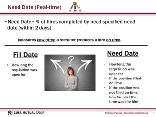 4
Need Date (Real-time)
•Need Date= % of hires completed by need specified need
date (within 2 days)
Measures how often a recruiter produces a hire on time.
Need Date
• How long the
requisition was
open for
• If the position filled
on time
• If the position was
not filled on time,
how far past the
time was the hire
Fill Date
• How long the
requisition was
open for
 