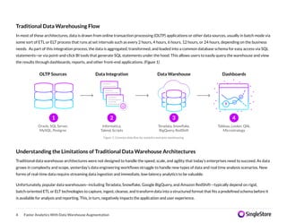 single store faster analytics for warehousing | PDF