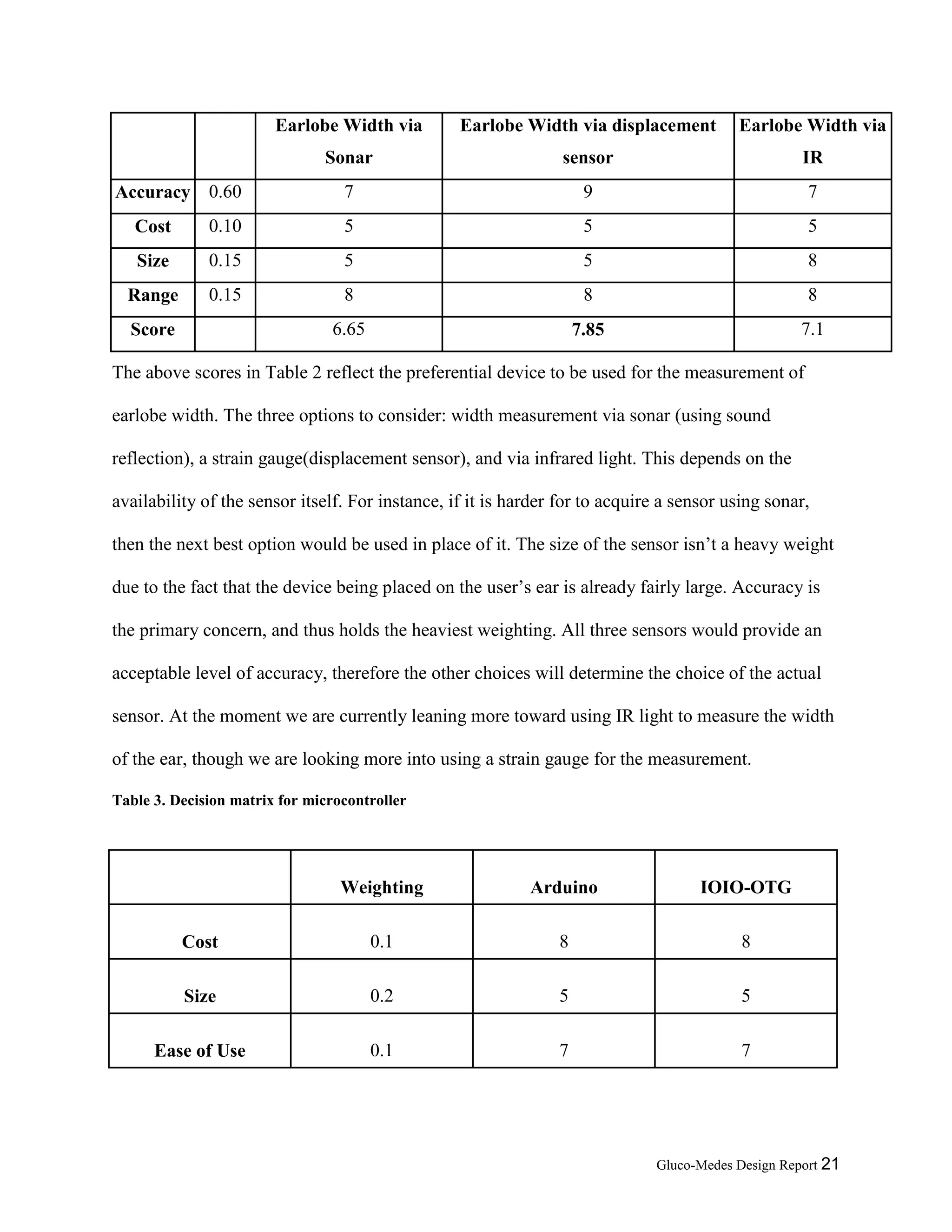 Gluco-Medes Design Report 21
Table 2. Decision matrix for earlobe width sensor
Earlobe Width via
Sonar
Earlobe Width via displacement
sensor
Earlobe Width via
IR
Accuracy 0.60 7 9 7
Cost 0.10 5 5 5
Size 0.15 5 5 8
Range 0.15 8 8 8
Score 6.65 7.85 7.1
The above scores in Table 2 reflect the preferential device to be used for the measurement of
earlobe width. The three options to consider: width measurement via sonar (using sound
reflection), a strain gauge(displacement sensor), and via infrared light. This depends on the
availability of the sensor itself. For instance, if it is harder for to acquire a sensor using sonar,
then the next best option would be used in place of it. The size of the sensor isn’t a heavy weight
due to the fact that the device being placed on the user’s ear is already fairly large. Accuracy is
the primary concern, and thus holds the heaviest weighting. All three sensors would provide an
acceptable level of accuracy, therefore the other choices will determine the choice of the actual
sensor. At the moment we are currently leaning more toward using IR light to measure the width
of the ear, though we are looking more into using a strain gauge for the measurement.
Table 3. Decision matrix for microcontroller
Weighting Arduino IOIO-OTG
Cost 0.1 8 8
Size 0.2 5 5
Ease of Use 0.1 7 7
 
