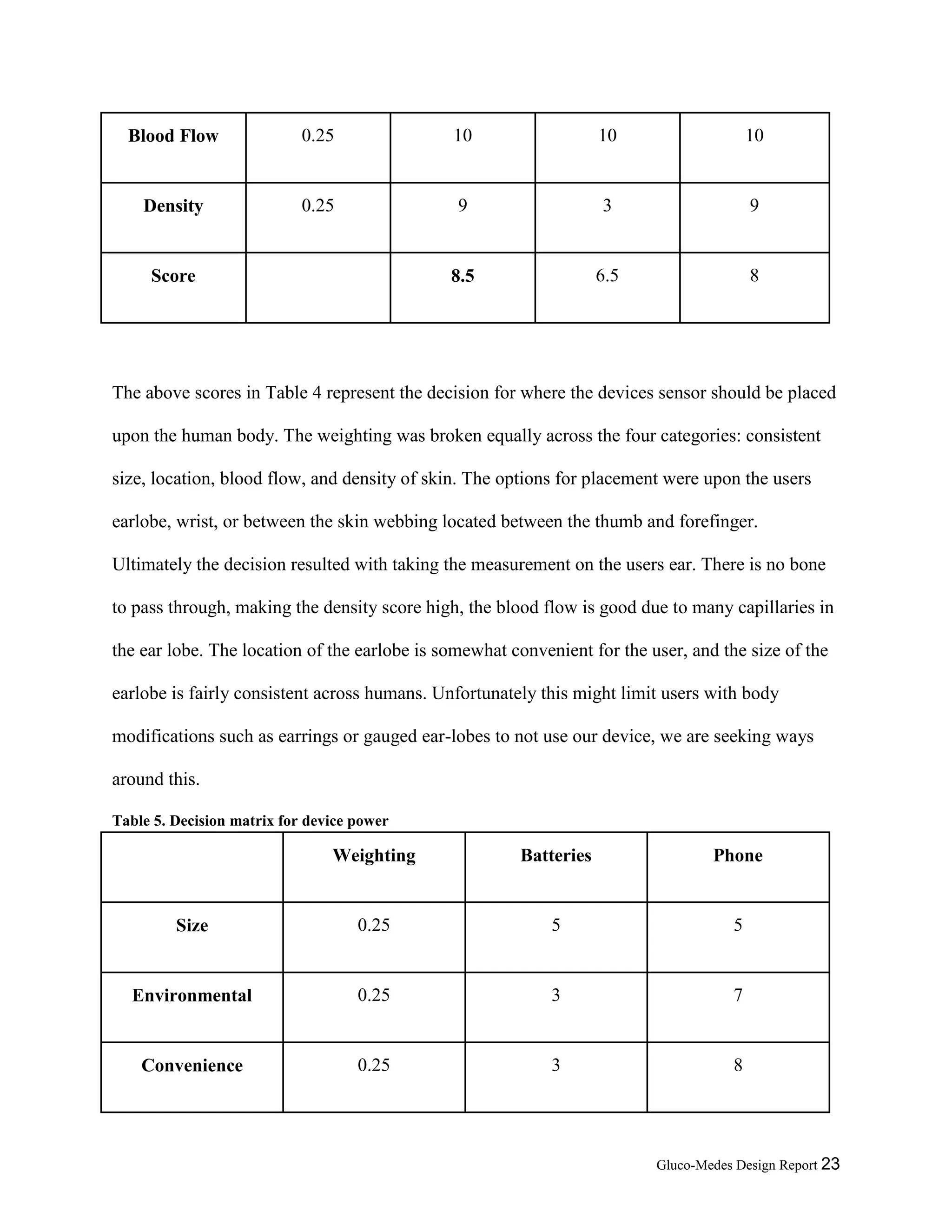 Gluco-Medes Design Report 23
Blood Flow 0.25 10 10 10
Density 0.25 9 3 9
Score 8.5 6.5 8
The above scores in Table 4 represent the decision for where the devices sensor should be placed
upon the human body. The weighting was broken equally across the four categories: consistent
size, location, blood flow, and density of skin. The options for placement were upon the users
earlobe, wrist, or between the skin webbing located between the thumb and forefinger.
Ultimately the decision resulted with taking the measurement on the users ear. There is no bone
to pass through, making the density score high, the blood flow is good due to many capillaries in
the ear lobe. The location of the earlobe is somewhat convenient for the user, and the size of the
earlobe is fairly consistent across humans. Unfortunately this might limit users with body
modifications such as earrings or gauged ear-lobes to not use our device, we are seeking ways
around this.
Table 5. Decision matrix for device power
Weighting Batteries Phone
Size 0.25 5 5
Environmental 0.25 3 7
Convenience 0.25 3 8
 