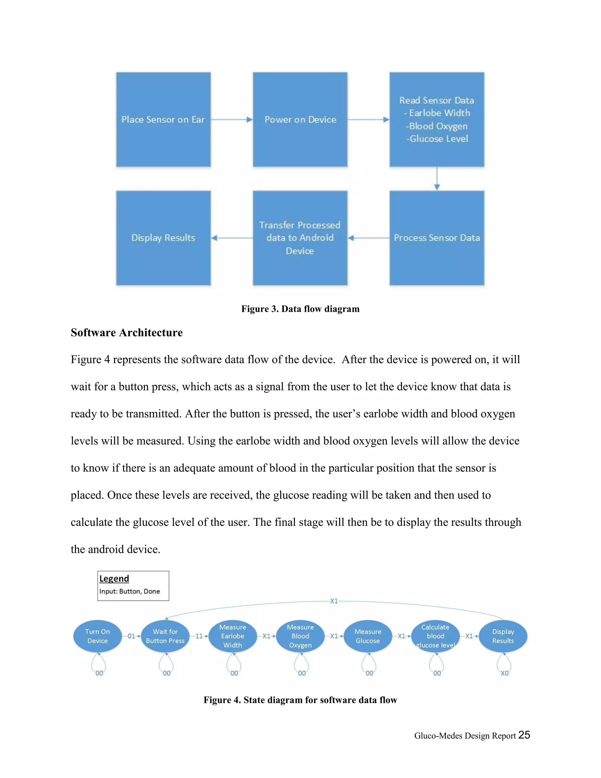 Gluco-Medes Design Report 25
Figure 3. Data flow diagram
Software Architecture
Figure 4 represents the software data flow of the device. After the device is powered on, it will
wait for a button press, which acts as a signal from the user to let the device know that data is
ready to be transmitted. After the button is pressed, the user’s earlobe width and blood oxygen
levels will be measured. Using the earlobe width and blood oxygen levels will allow the device
to know if there is an adequate amount of blood in the particular position that the sensor is
placed. Once these levels are received, the glucose reading will be taken and then used to
calculate the glucose level of the user. The final stage will then be to display the results through
the android device.
Figure 4. State diagram for software data flow
 