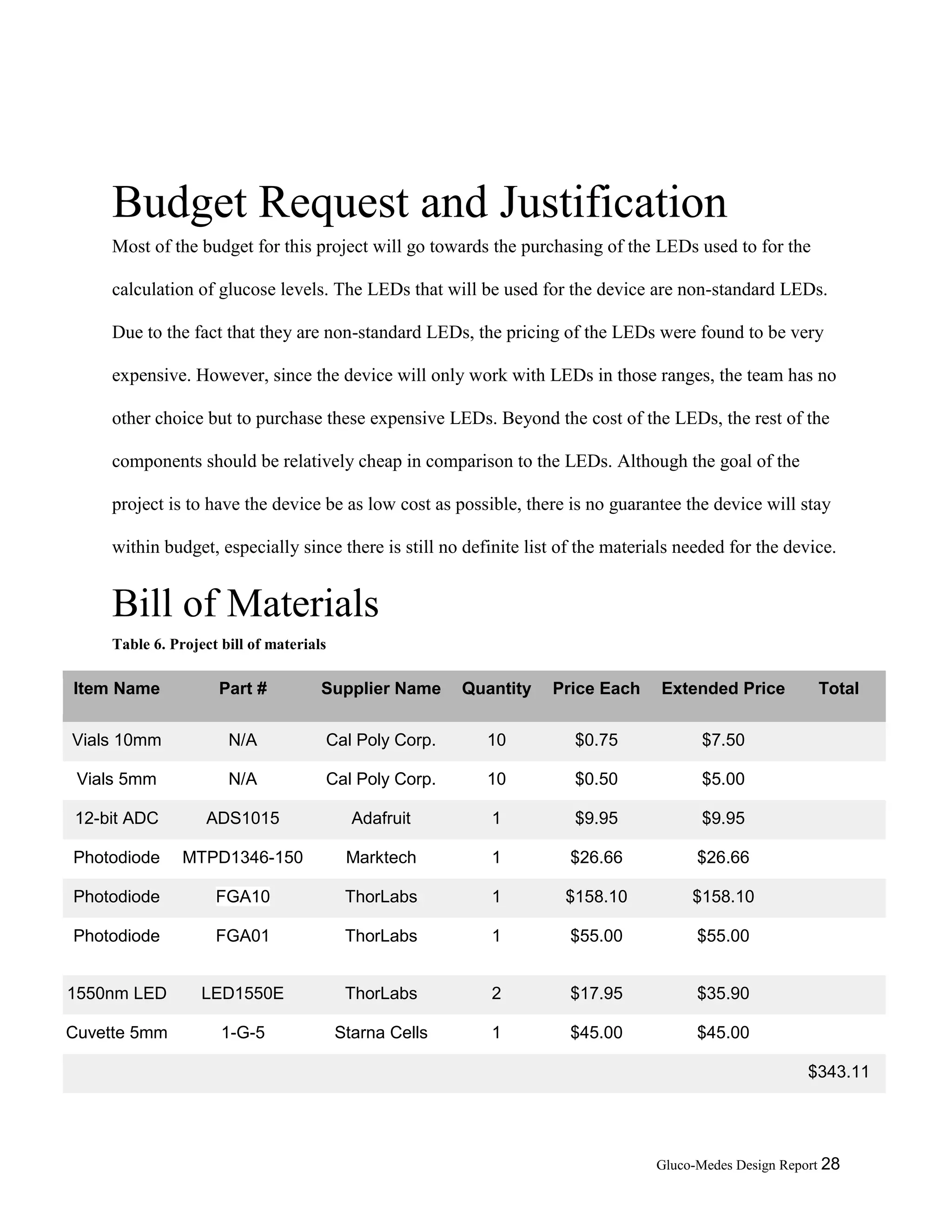 Gluco-Medes Design Report 28
Budget Request and Justification
Most of the budget for this project will go towards the purchasing of the LEDs used to for the
calculation of glucose levels. The LEDs that will be used for the device are non-standard LEDs.
Due to the fact that they are non-standard LEDs, the pricing of the LEDs were found to be very
expensive. However, since the device will only work with LEDs in those ranges, the team has no
other choice but to purchase these expensive LEDs. Beyond the cost of the LEDs, the rest of the
components should be relatively cheap in comparison to the LEDs. Although the goal of the
project is to have the device be as low cost as possible, there is no guarantee the device will stay
within budget, especially since there is still no definite list of the materials needed for the device.
Bill of Materials
Table 6. Project bill of materials
Item Name Part # Supplier Name Quantity Price Each Extended Price Total
Vials 10mm N/A Cal Poly Corp. 10 $0.75 $7.50
Vials 5mm N/A Cal Poly Corp. 10 $0.50 $5.00
12-bit ADC ADS1015 Adafruit 1 $9.95 $9.95
Photodiode MTPD1346-150 Marktech 1 $26.66 $26.66
Photodiode FGA10 ThorLabs 1 $158.10 $158.10
Photodiode FGA01 ThorLabs 1 $55.00 $55.00
1550nm LED LED1550E ThorLabs 2 $17.95 $35.90
Cuvette 5mm 1-G-5 Starna Cells 1 $45.00 $45.00
$343.11
 