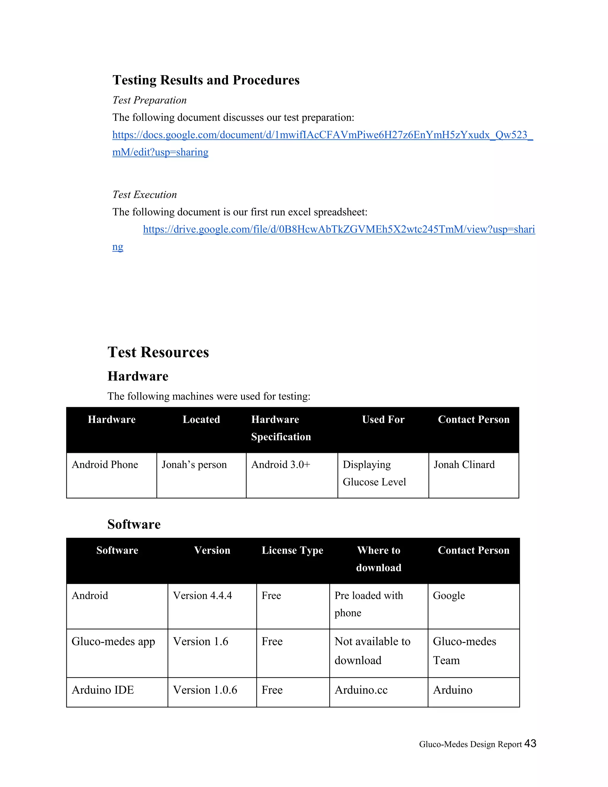 Gluco-Medes Design Report 43
Testing Results and Procedures
Test Preparation
The following document discusses our test preparation:
https://docs.google.com/document/d/1mwifIAcCFAVmPiwe6H27z6EnYmH5zYxudx_Qw523_
mM/edit?usp=sharing
Test Execution
The following document is our first run excel spreadsheet:
https://drive.google.com/file/d/0B8HcwAbTkZGVMEh5X2wtc245TmM/view?usp=shari
ng
Test Resources
Hardware
The following machines were used for testing:
Hardware Located Hardware
Specification
Used For Contact Person
Android Phone Jonah’s person Android 3.0+ Displaying
Glucose Level
Jonah Clinard
Software
Software Version License Type Where to
download
Contact Person
Android Version 4.4.4 Free Pre loaded with
phone
Google
Gluco-medes app Version 1.6 Free Not available to
download
Gluco-medes
Team
Arduino IDE Version 1.0.6 Free Arduino.cc Arduino
 