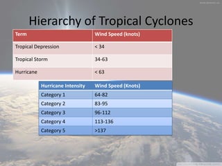 Tropical Cyclones Presentation (1981-1988) | PPTX