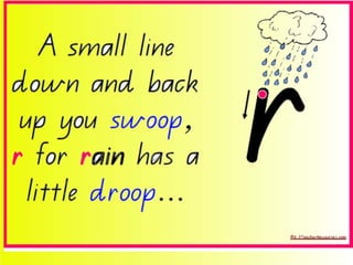 Flashcards and posters R r