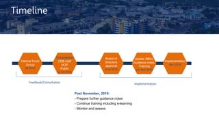 Timeline
Feedback/Consultation
Internal Focal
Group
All 2018
Consultation
CDB staff
HOP
Public
Q 3-4 2018
Board of
Directors
approval
June 2019
Update SBDs,
Guidance notes,
Training
Jun-Nov 2019
Implementation
Implementation
Nov 2019
Post November, 2019:
- Prepare further guidance notes
- Continue training including e-learning
- Monitor and assess
 