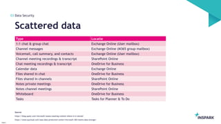 CDBRE2024 - Protect and govern your sensitive data with Microsoft ...