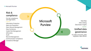 CDBRE2024 - Protect and govern your sensitive data with Microsoft ...