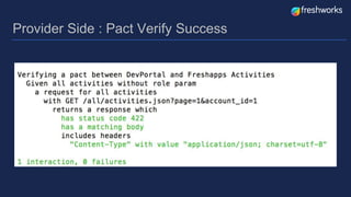 Provider Side : Pact Verify Success
 