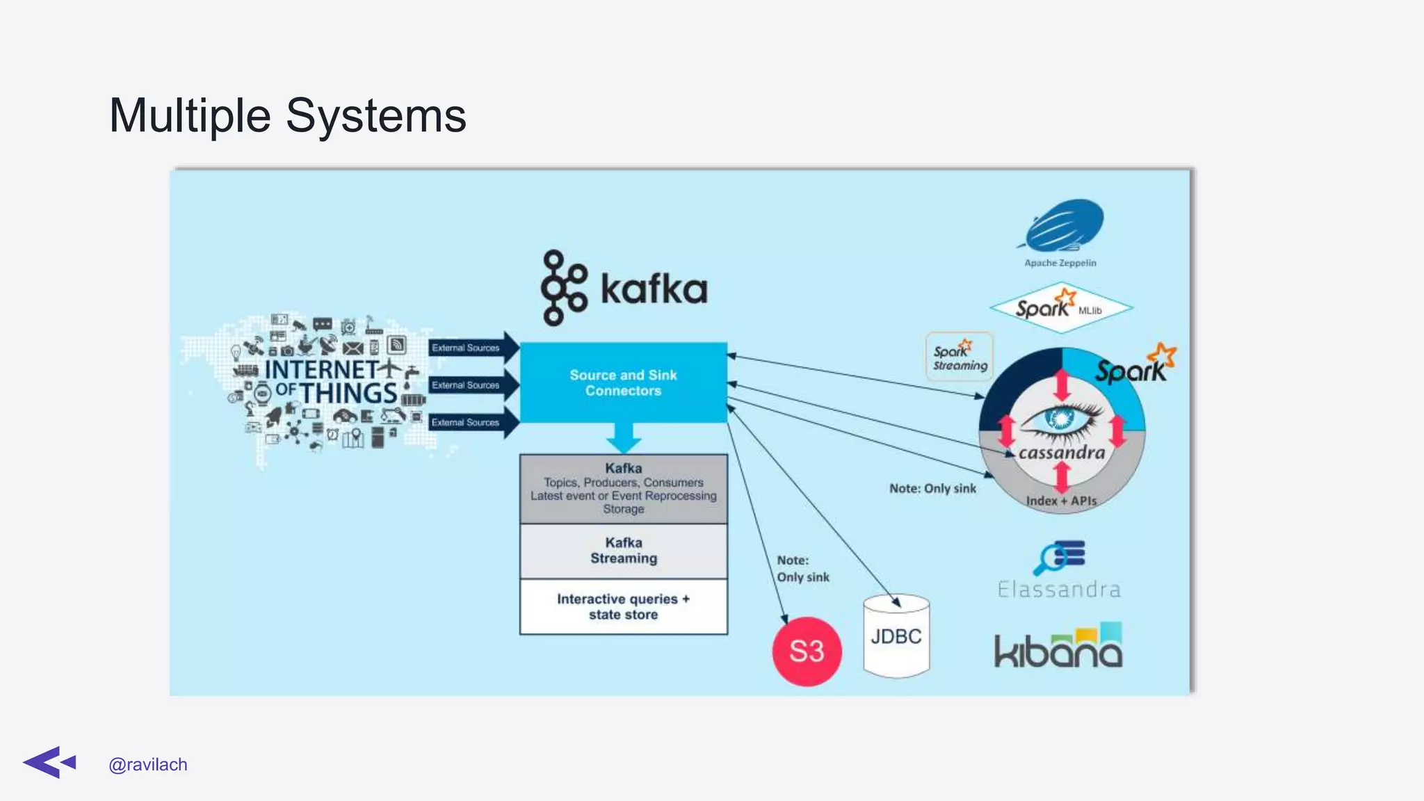Multiple Systems
@ravilach
 