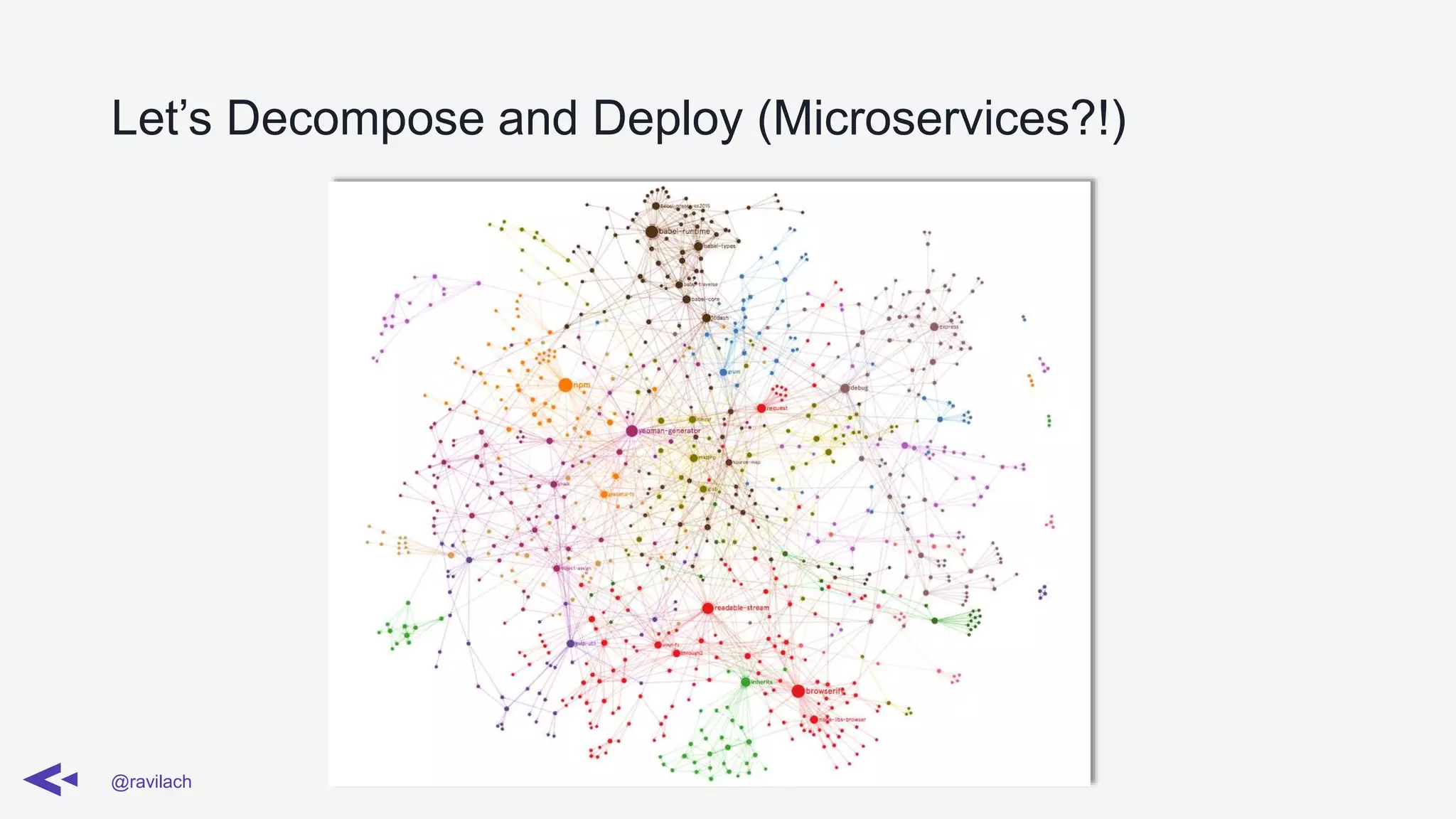 Let’s Decompose and Deploy (Microservices?!)
@ravilach
 