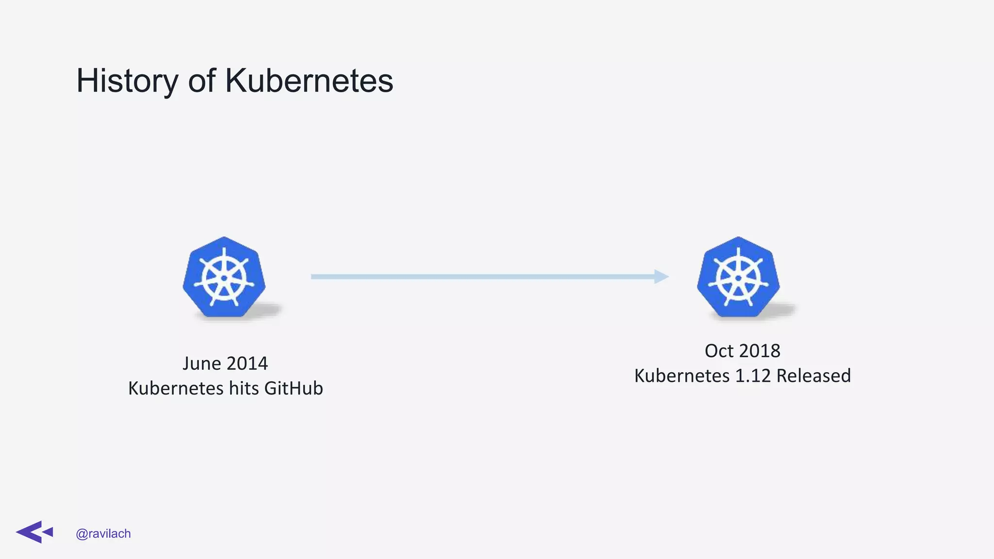History of Kubernetes
@ravilach
June 2014
Kubernetes hits GitHub
Oct 2018
Kubernetes 1.12 Released
 