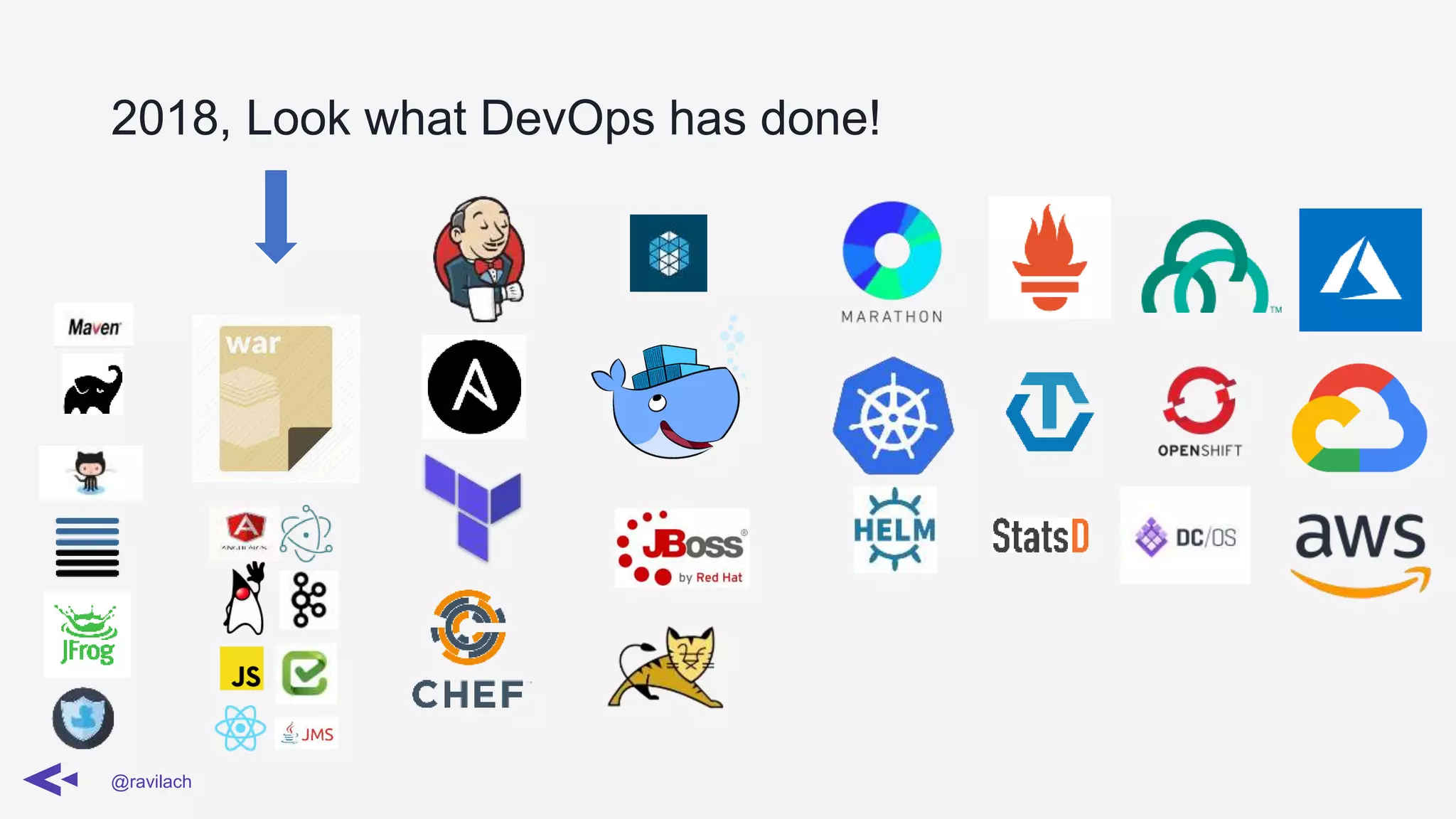 2018, Look what DevOps has done!
@ravilach
 
