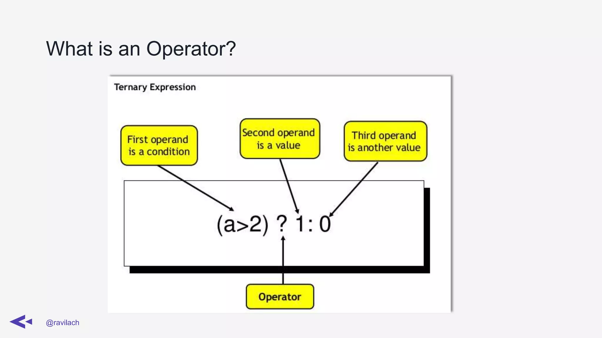 What is an Operator?
@ravilach
 